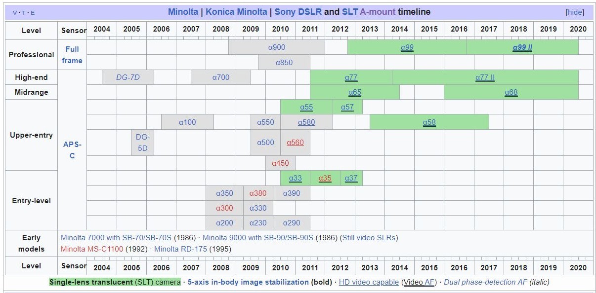 Kon-Min-Sony A-Mount timeline.JPG