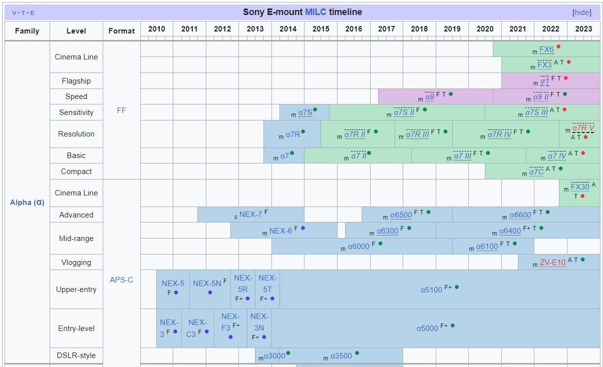 Sony E mount timeline.JPG