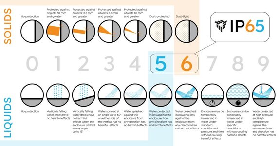 IP65-diagram.jpg