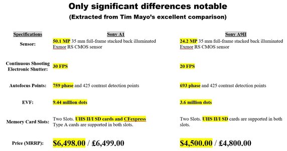 a1 vs a9ii Comparison.JPG