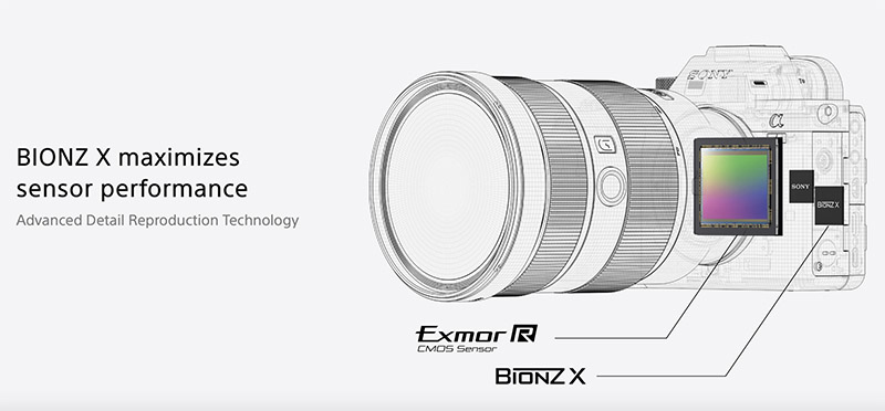 sony a7riii vs a7riv сенсор